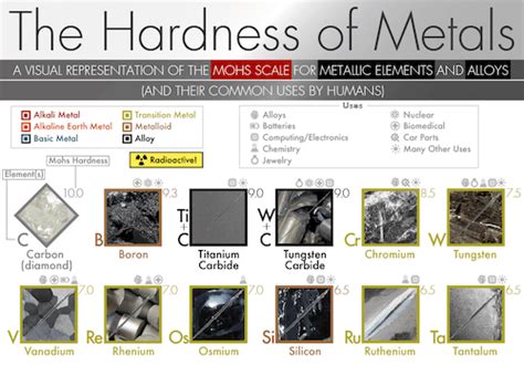 hardness test of metal specimen|hardness of metals chart.